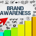 Meningkatkan Brand Awareness dengan Strategi ADS Marketing